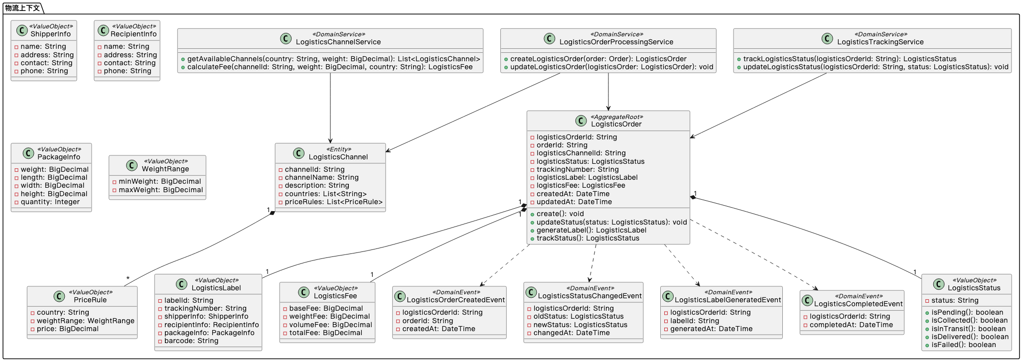 物流上下文的示例图