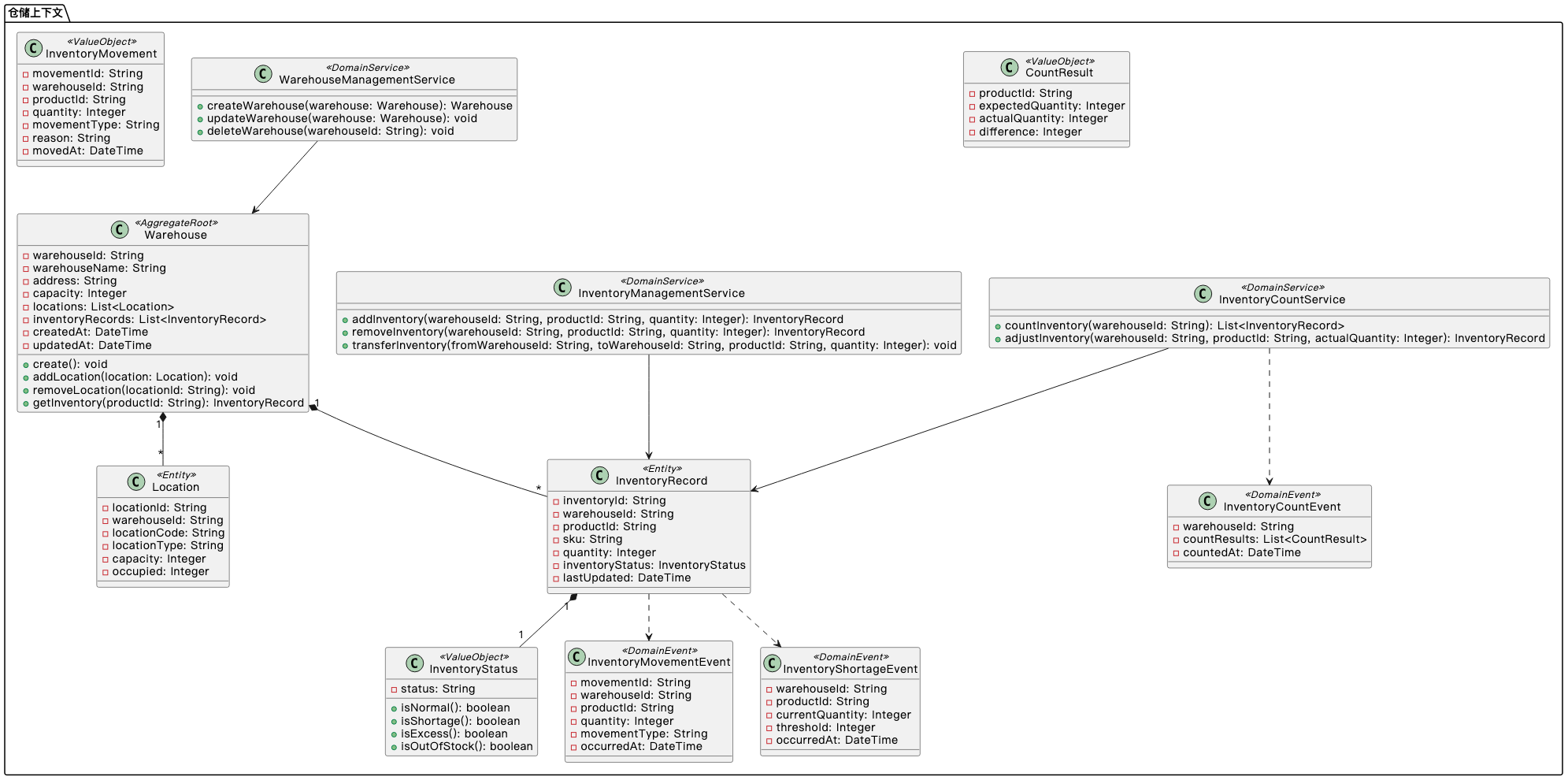 仓储上下文的示例图